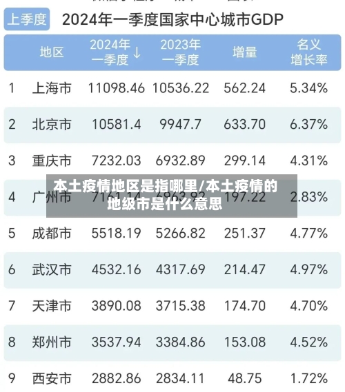 本土疫情地区是指哪里/本土疫情的地级市是什么意思-第1张图片