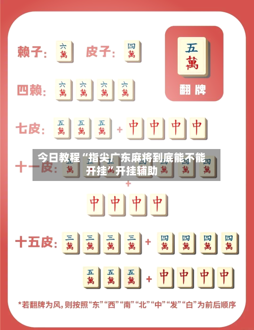 今日教程“指尖广东麻将到底能不能开挂”开挂辅助-第1张图片