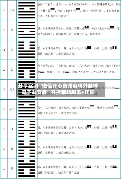 分享实测“微信开心泉州麻将外卦神器下载安装”开挂辅助脚本+详细-第1张图片