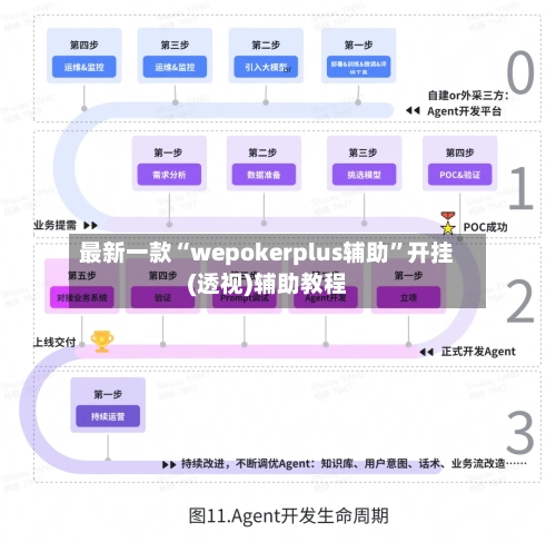 最新一款“wepokerplus辅助	”开挂(透视)辅助教程-第2张图片