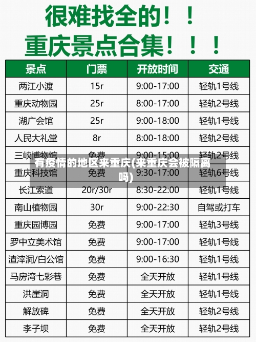 有疫情的地区来重庆(来重庆会被隔离吗)-第1张图片