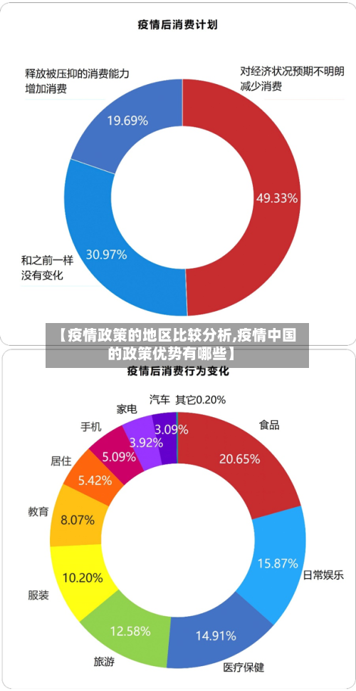 【疫情政策的地区比较分析,疫情中国的政策优势有哪些】-第1张图片
