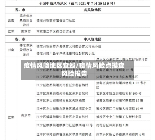 疫情风险地区查巡/疫情风险点摸查风险报告-第1张图片