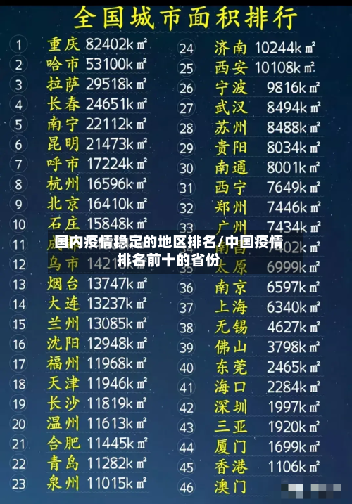 国内疫情稳定的地区排名/中国疫情排名前十的省份-第2张图片