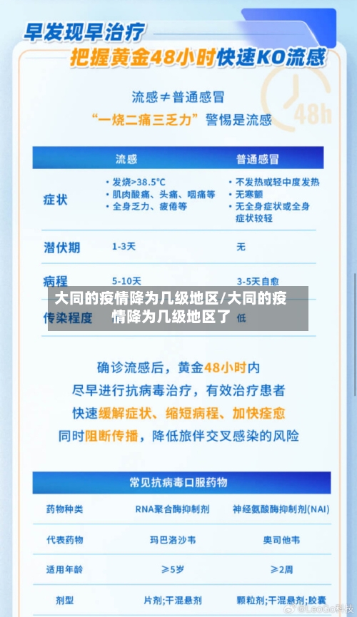大同的疫情降为几级地区/大同的疫情降为几级地区了-第1张图片