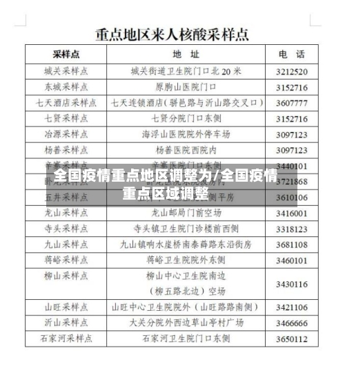 全国疫情重点地区调整为/全国疫情重点区域调整-第1张图片