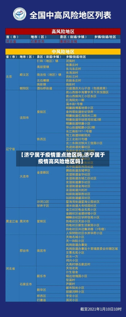 【济宁属于疫情重点地区吗,济宁属于疫情高风险地区吗】-第1张图片