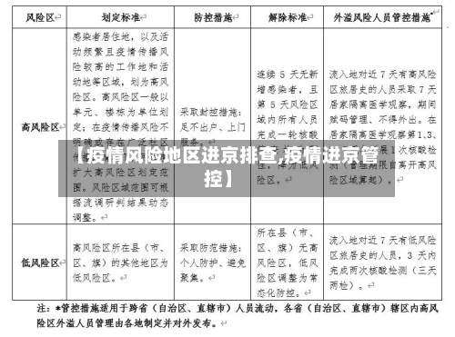 【疫情风险地区进京排查,疫情进京管控】-第1张图片