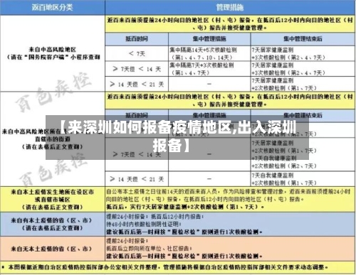 【来深圳如何报备疫情地区,出入深圳报备】-第1张图片