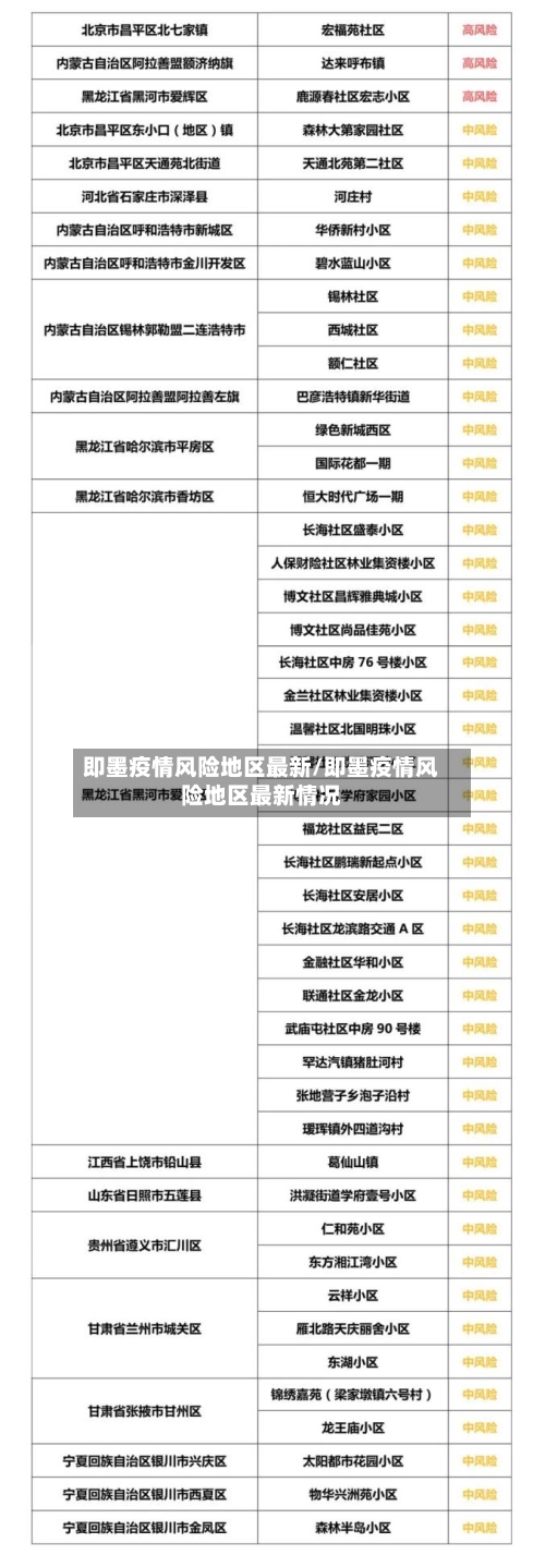 即墨疫情风险地区最新/即墨疫情风险地区最新情况-第2张图片