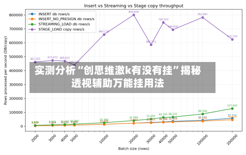 实测分析“创思维激k有没有挂”揭秘透视辅助万能挂用法-第1张图片