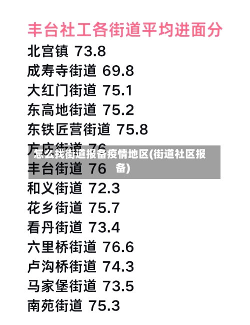 怎么找街道报备疫情地区(街道社区报备)-第1张图片