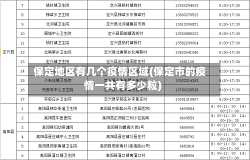 保定地区有几个疫情区域(保定市的疫情一共有多少粒)-第3张图片