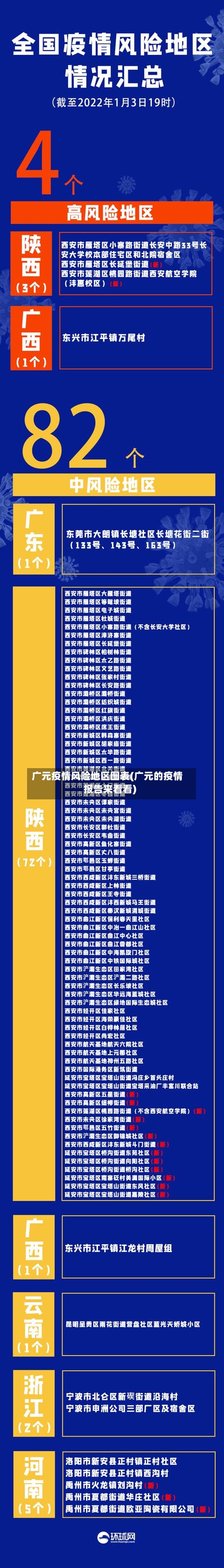 广元疫情风险地区图表(广元的疫情报告来看看)-第3张图片