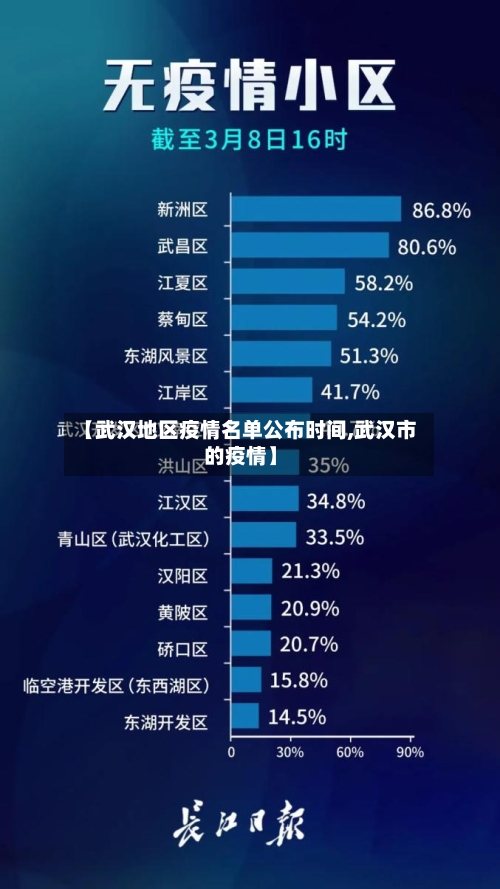 【武汉地区疫情名单公布时间,武汉市的疫情】-第2张图片