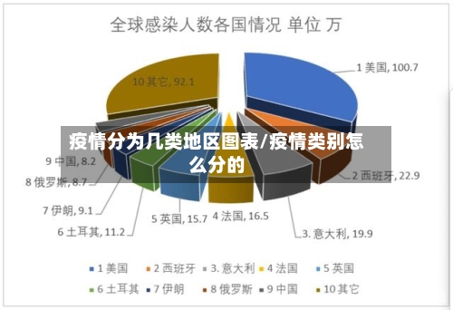 疫情分为几类地区图表/疫情类别怎么分的-第3张图片