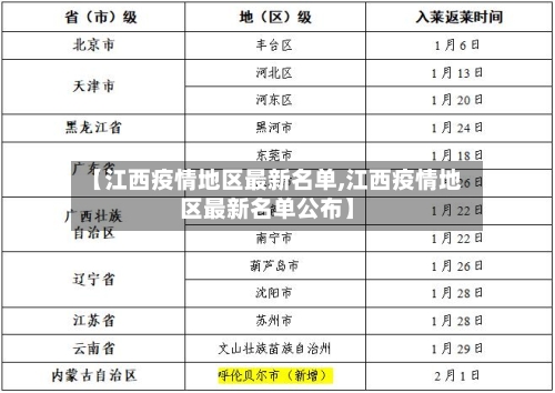 【江西疫情地区最新名单,江西疫情地区最新名单公布】-第3张图片
