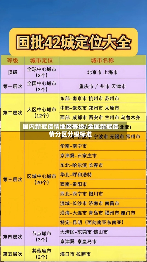国内新冠疫情地区等级/全国新冠疫情分区分级标准-第2张图片