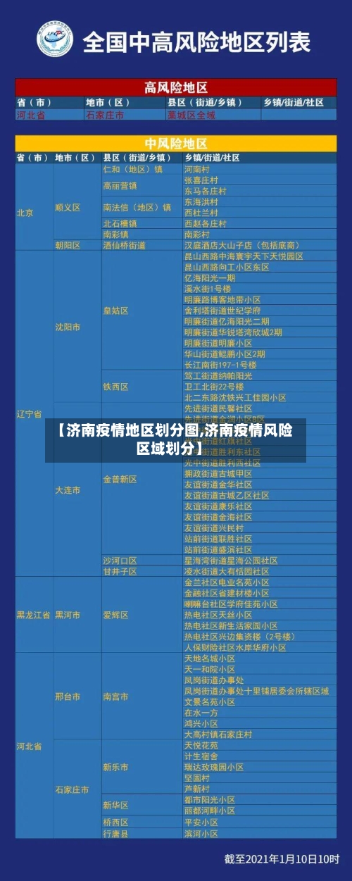 【济南疫情地区划分图,济南疫情风险区域划分】-第1张图片