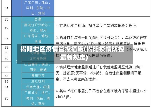 揭阳地区疫情管控措施(揭阳疫情防控最新规定)-第1张图片