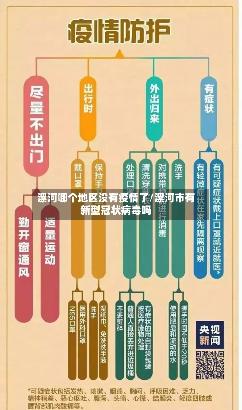 漯河哪个地区没有疫情了/漯河市有新型冠状病毒吗-第2张图片