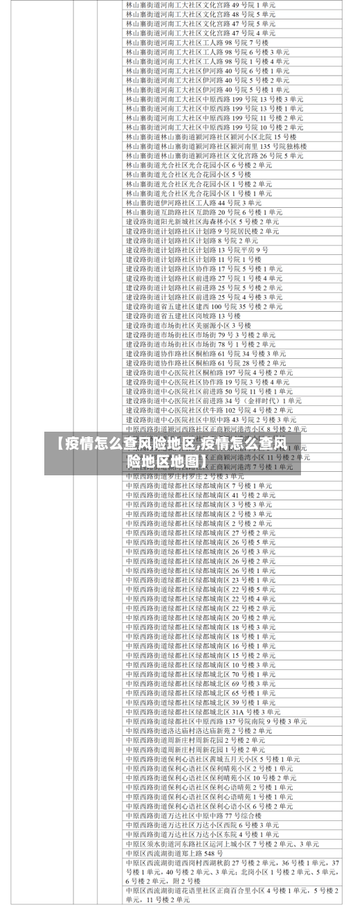 【疫情怎么查风险地区,疫情怎么查风险地区地图】-第1张图片