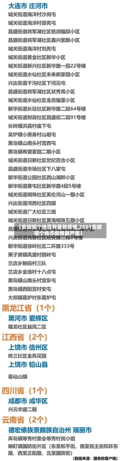 【安徽哪个地区有最新疫情,2021安徽哪个地方疫情最严重】-第1张图片