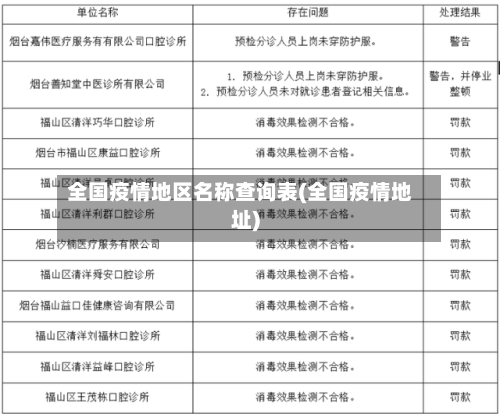 全国疫情地区名称查询表(全国疫情地址)-第1张图片