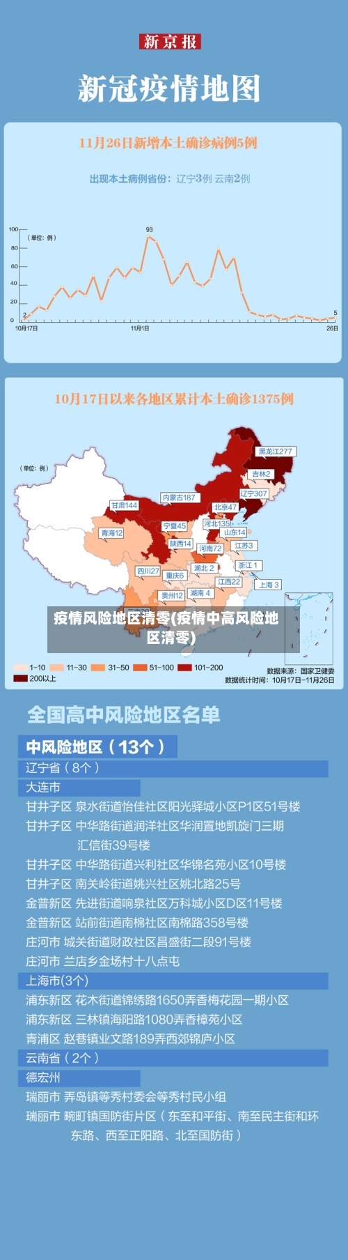 疫情风险地区清零(疫情中高风险地区清零)-第1张图片