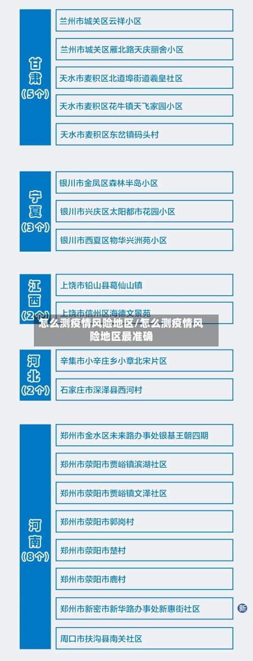 怎么测疫情风险地区/怎么测疫情风险地区最准确-第1张图片
