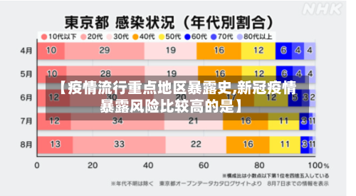 【疫情流行重点地区暴露史,新冠疫情暴露风险比较高的是】-第3张图片