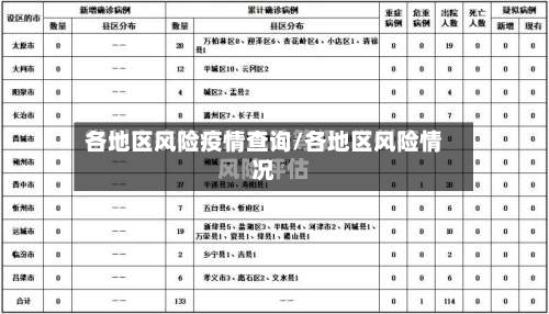 各地区风险疫情查询/各地区风险情况-第2张图片