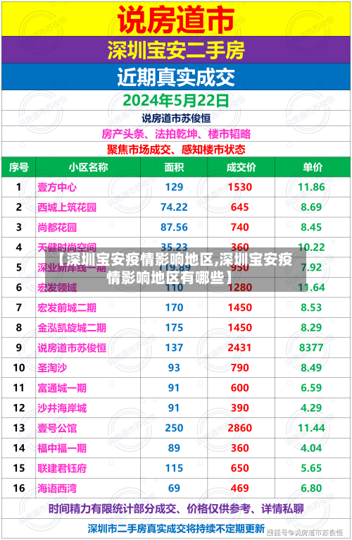 【深圳宝安疫情影响地区,深圳宝安疫情影响地区有哪些】-第1张图片