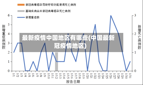最新疫情中国地区有哪些(中国最新冠疫情地区)-第2张图片