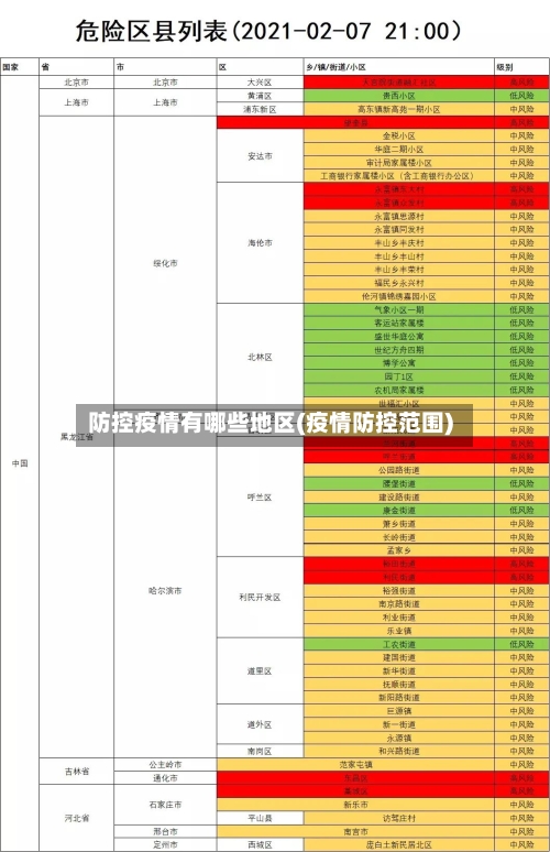 防控疫情有哪些地区(疫情防控范围)-第1张图片