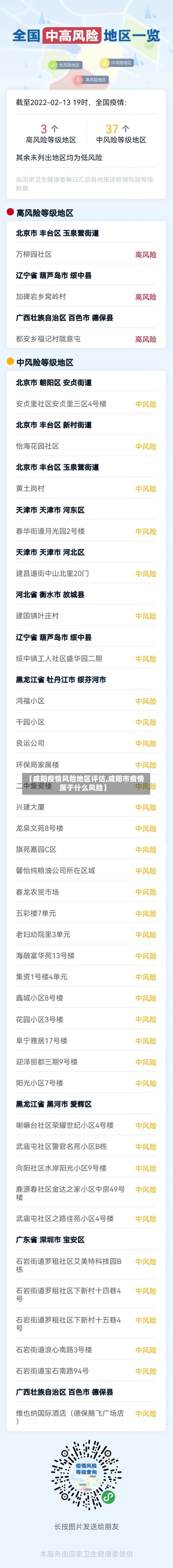 【咸阳疫情风险地区评估,咸阳市疫情属于什么风险】-第2张图片