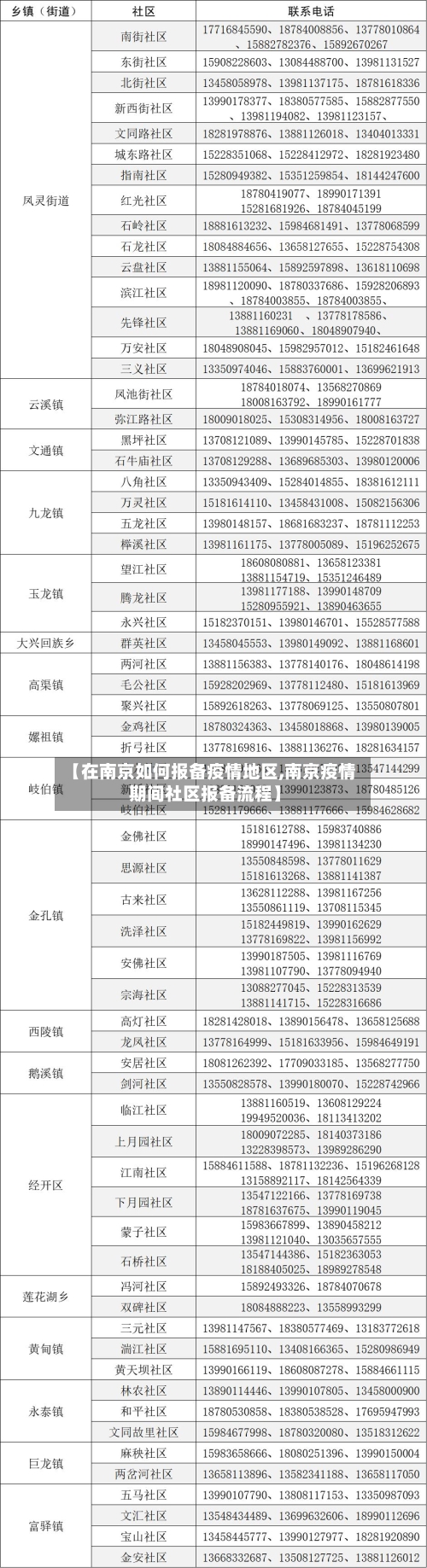 【在南京如何报备疫情地区,南京疫情期间社区报备流程】-第1张图片