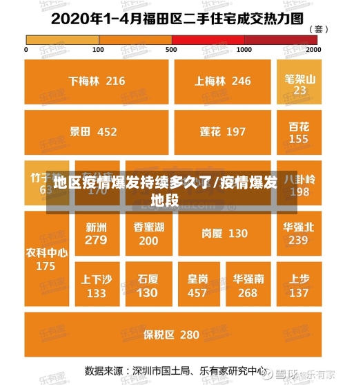 地区疫情爆发持续多久了/疫情爆发地段-第1张图片