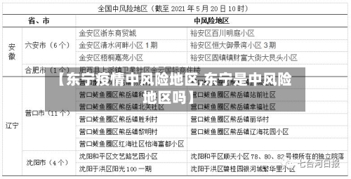 【东宁疫情中风险地区,东宁是中风险地区吗】-第1张图片