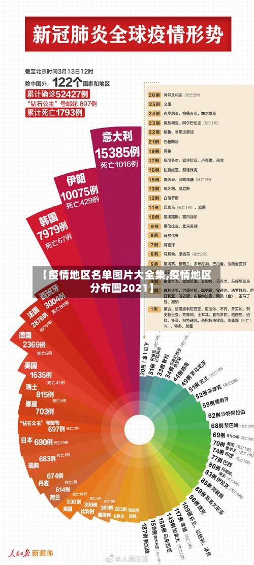 【疫情地区名单图片大全集,疫情地区分布图2021】-第3张图片