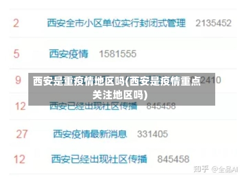 西安是重疫情地区吗(西安是疫情重点关注地区吗)-第3张图片
