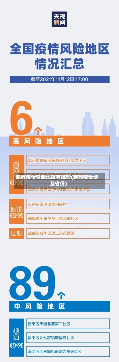 陕西疫情管制地区有哪些(陕西疫情涉及省份)-第1张图片