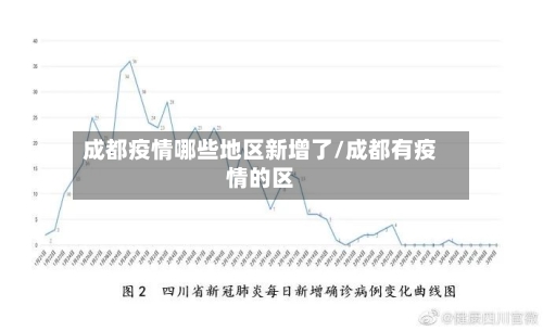 成都疫情哪些地区新增了/成都有疫情的区-第1张图片