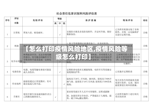 【怎么打印疫情风险地区,疫情风险等级怎么打印】-第1张图片