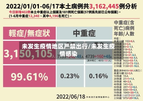 未发生疫情地区严禁出行/未发生疫情感染-第2张图片