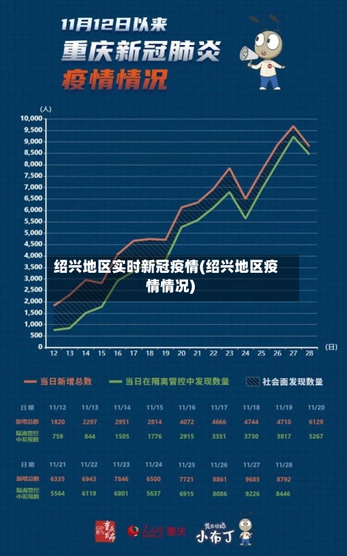 绍兴地区实时新冠疫情(绍兴地区疫情情况)-第1张图片
