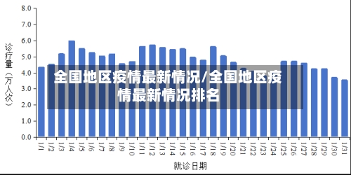 全国地区疫情最新情况/全国地区疫情最新情况排名-第3张图片