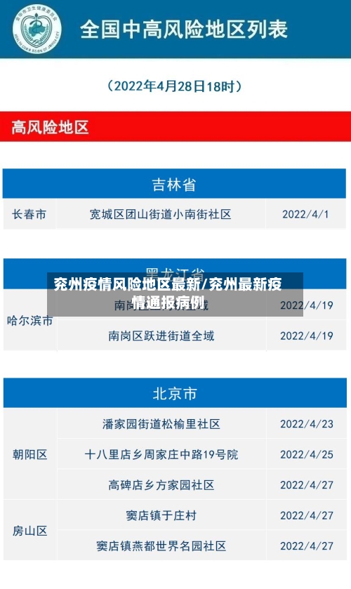 兖州疫情风险地区最新/兖州最新疫情通报病例-第1张图片