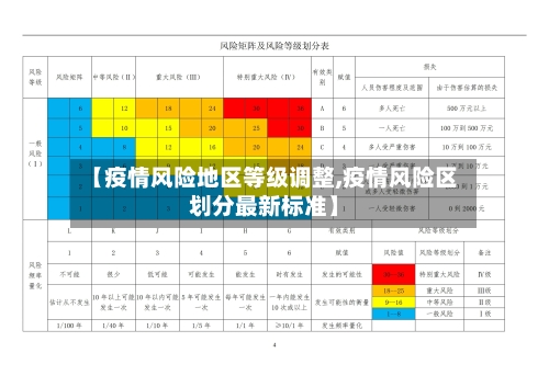 【疫情风险地区等级调整,疫情风险区划分最新标准】-第2张图片