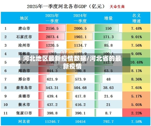 河北地区最新疫情数据/河北省的最新疫情-第2张图片